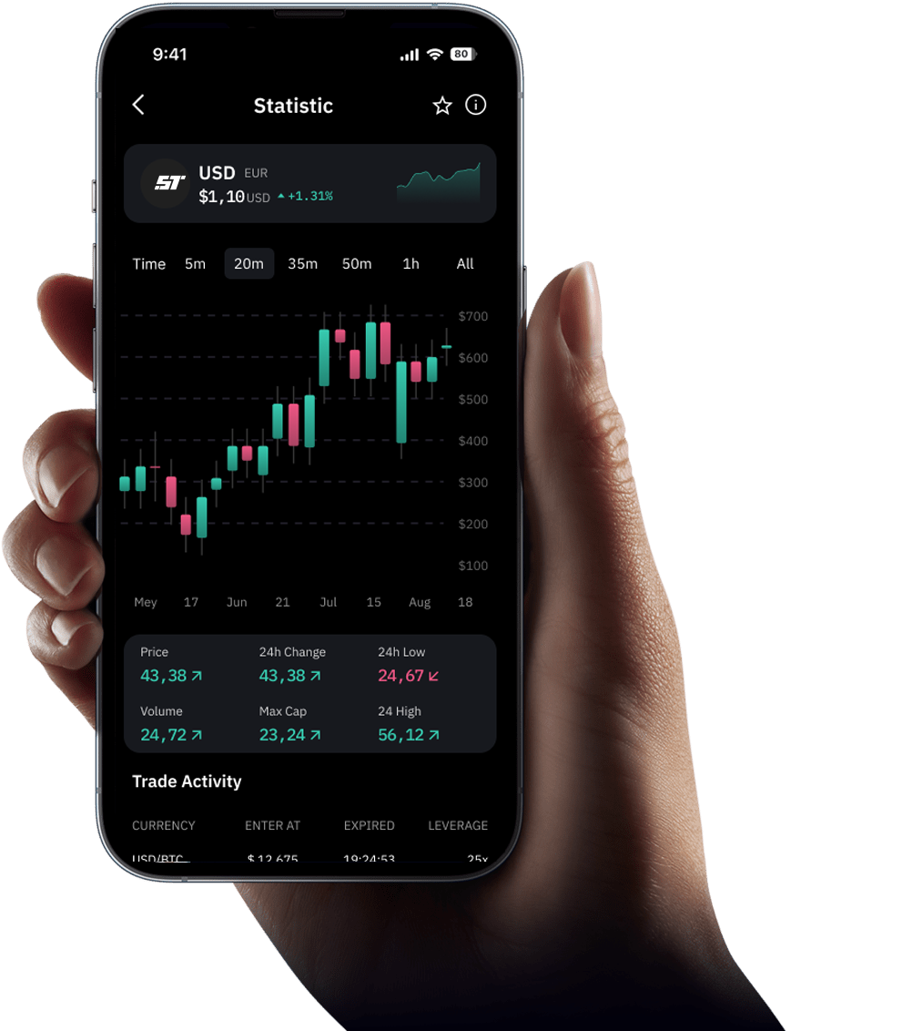 Signaltrader.io - Get Started